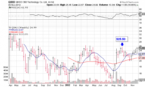 Cboe stock options