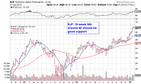Raymond james stock options