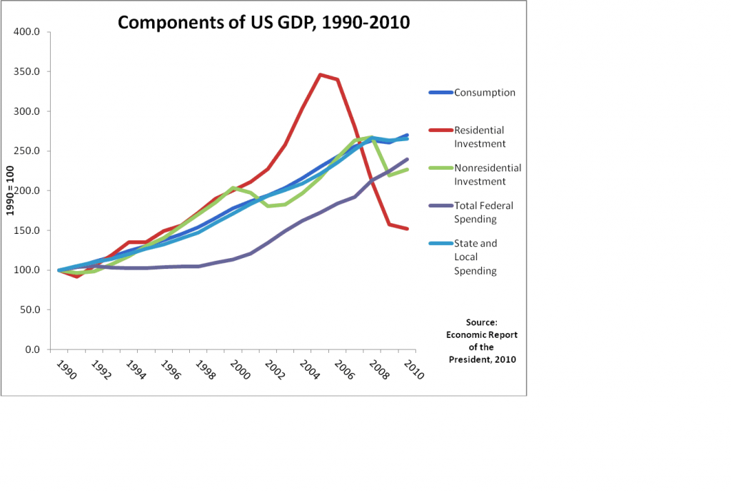 components_of_us_gdp.png