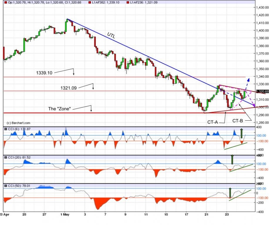 524_spx_60_minute_chart_-_benzinga.jpg