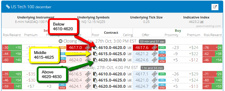 Difference between spread betting and binary options