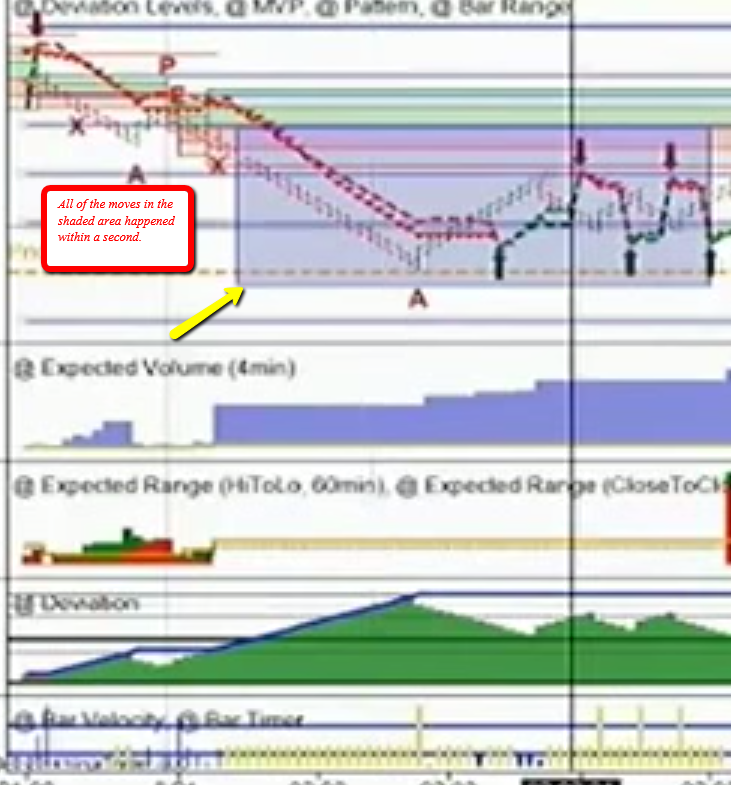 Mike's binary options signals