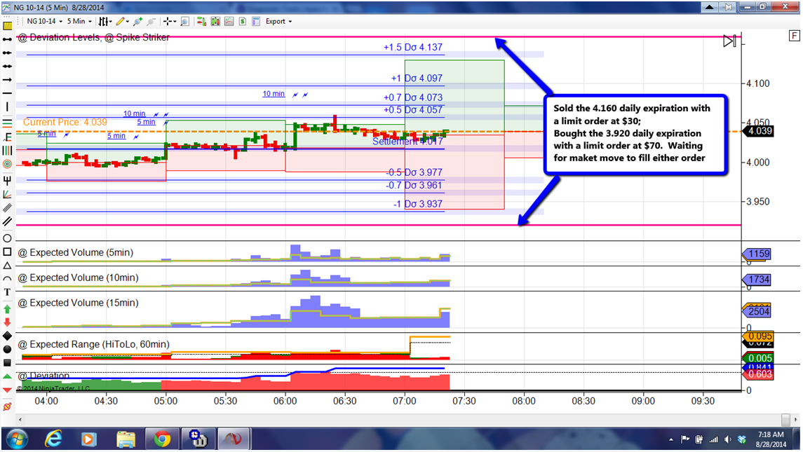 Best call put option strategies