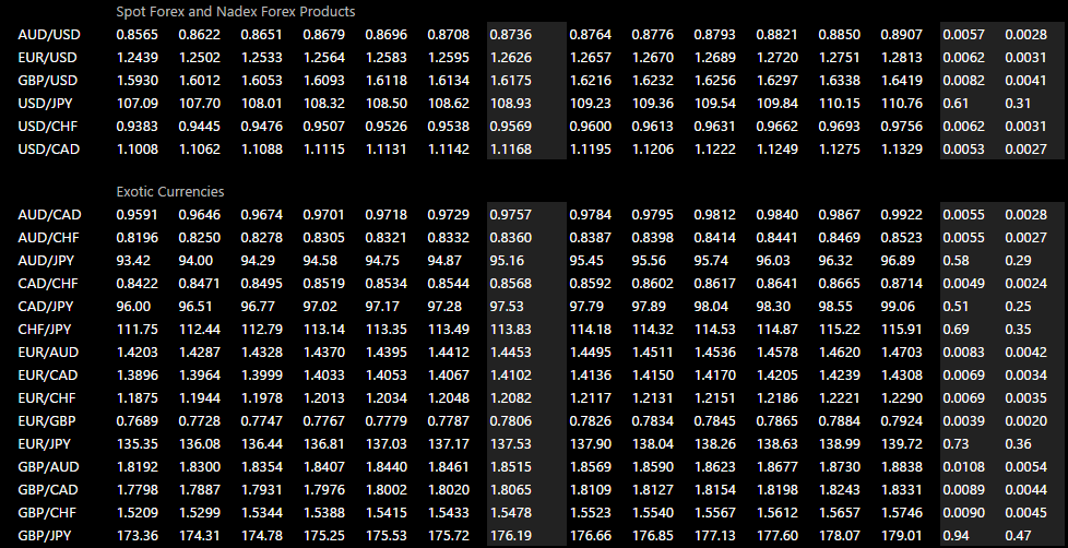 Binary option synthetic