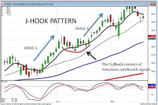 Predictions and analysis