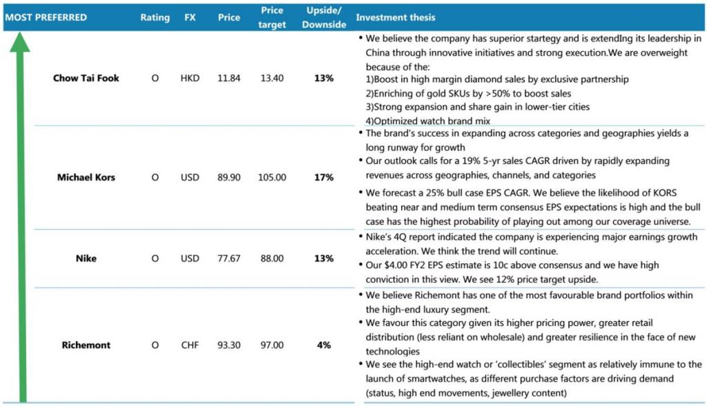 Binary options sales jobs