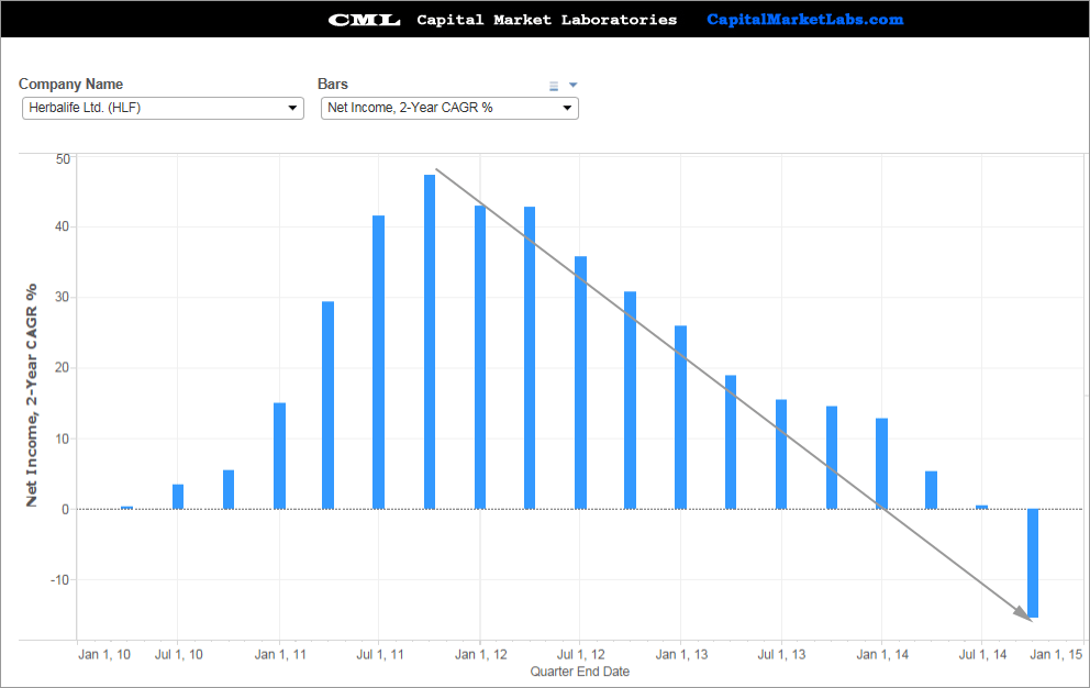 Herbalife Stock Chart