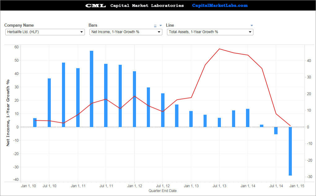 Herbalife Stock Chart