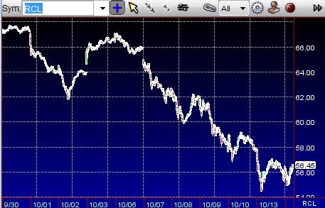 Writing binary options