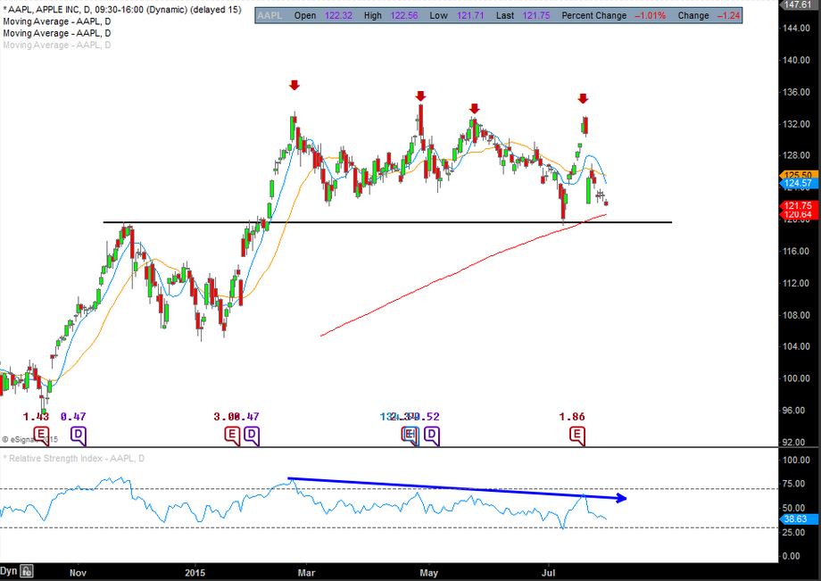 Sfun stock options