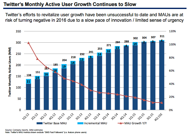 Charts For Twitter