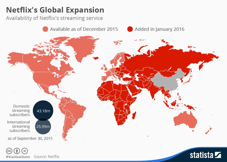 Netflix Chart