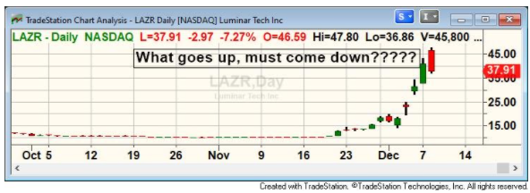 luminar technologies stock price luminar technologies stock price