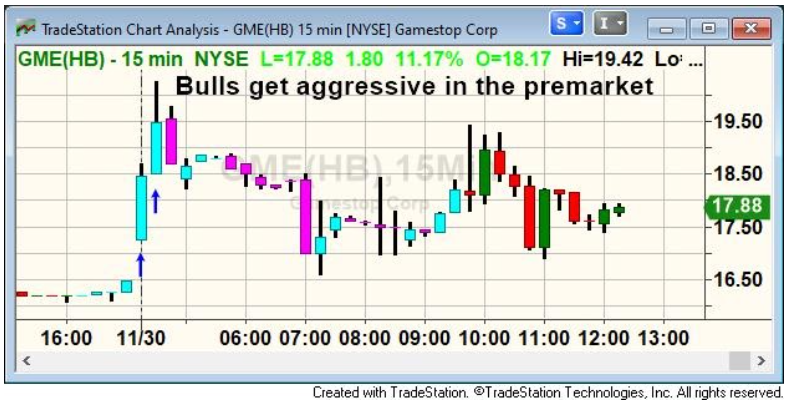 Premarket Prep Stock Of The Day Gamestop Gamestop Corp Gme Benzinga Premarket Prep Stock Of The Day Gamestop Gamestop Corp Gme Benzinga