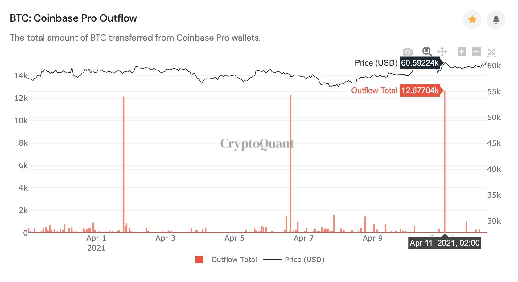 Coinbase Ipo Release Date / The World's Top 10 Hedge Fund ...