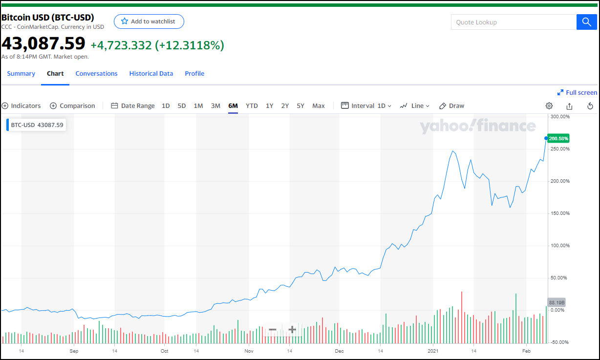 are cryptocurrencies traded 24 hours a day