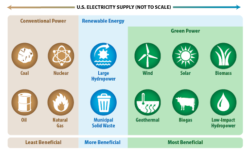 Green Energy: Sustainable Future For Bitcoin Mining | Opinion