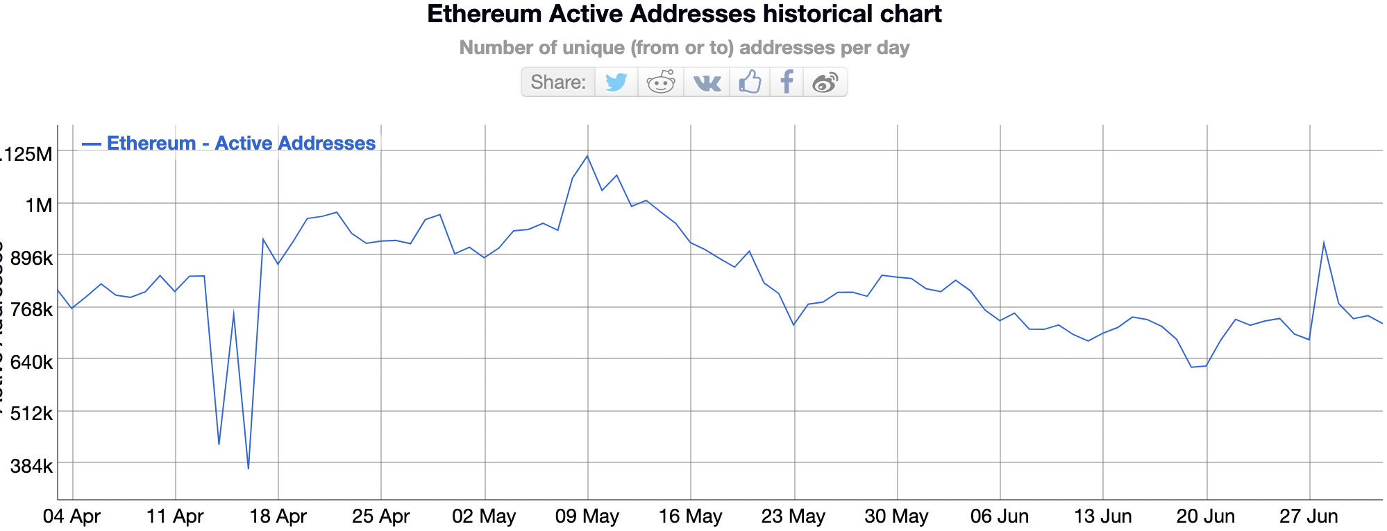 https://www.benzinga.com/