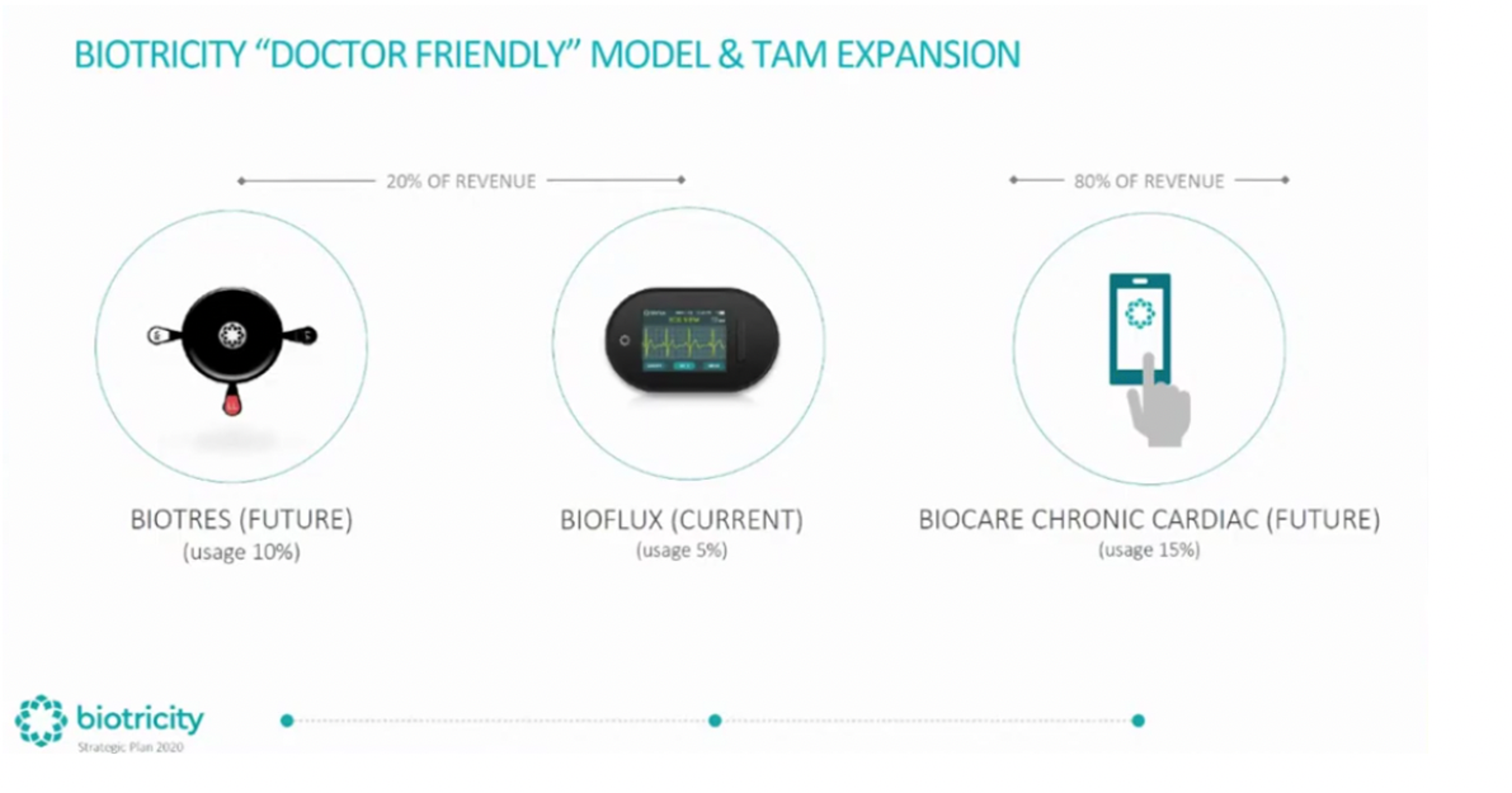 Healthy Hearts and Healthy Wallets: Why one HealthTech Startup is a Must-Invest 5 Healthy Hearts and Healthy Wallets: Why one HealthTech Startup is a Must-Invest screenshot 2021 07 14 at 6.19.23 pm.png?optimize=medium&dpr=1 The preceding post was written and/or published as a collaboration between Benzinga’s in-house sponsored content team and a financial partner of Benzinga. Although the piece is not and should not be construed as editorial content, the sponsored content team works to ensure that any and all information contained within is true and accurate to the best of their knowledge and research. This content is for informational purposes only and not intended to be investing advice.