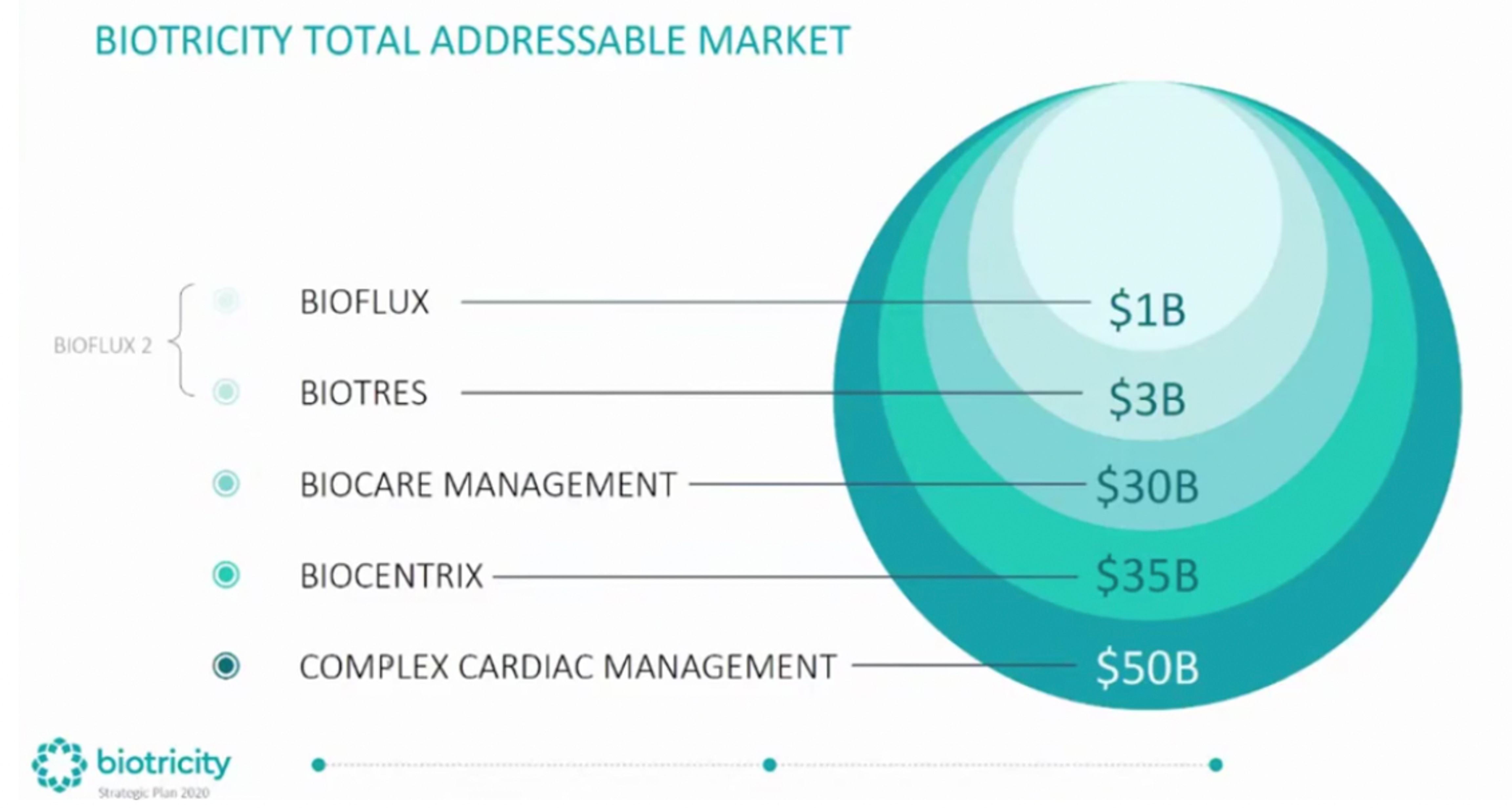 Healthy Hearts and Healthy Wallets: Why one HealthTech Startup is a Must-Invest 6 Healthy Hearts and Healthy Wallets: Why one HealthTech Startup is a Must-Invest screenshot 2021 07 14 at 6.19.53 pm.png?optimize=medium&dpr=1 The preceding post was written and/or published as a collaboration between Benzinga’s in-house sponsored content team and a financial partner of Benzinga. Although the piece is not and should not be construed as editorial content, the sponsored content team works to ensure that any and all information contained within is true and accurate to the best of their knowledge and research. This content is for informational purposes only and not intended to be investing advice.