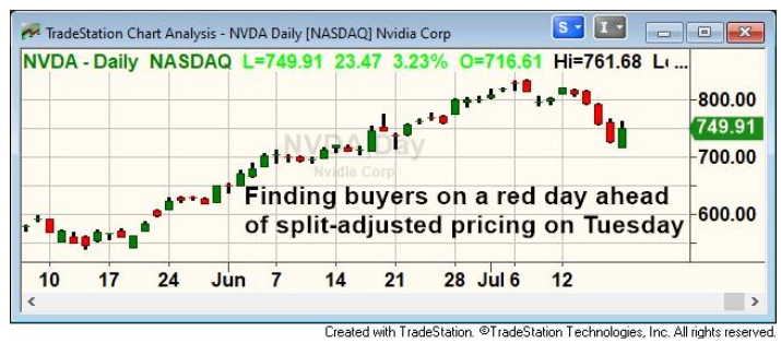 what did nvda split at