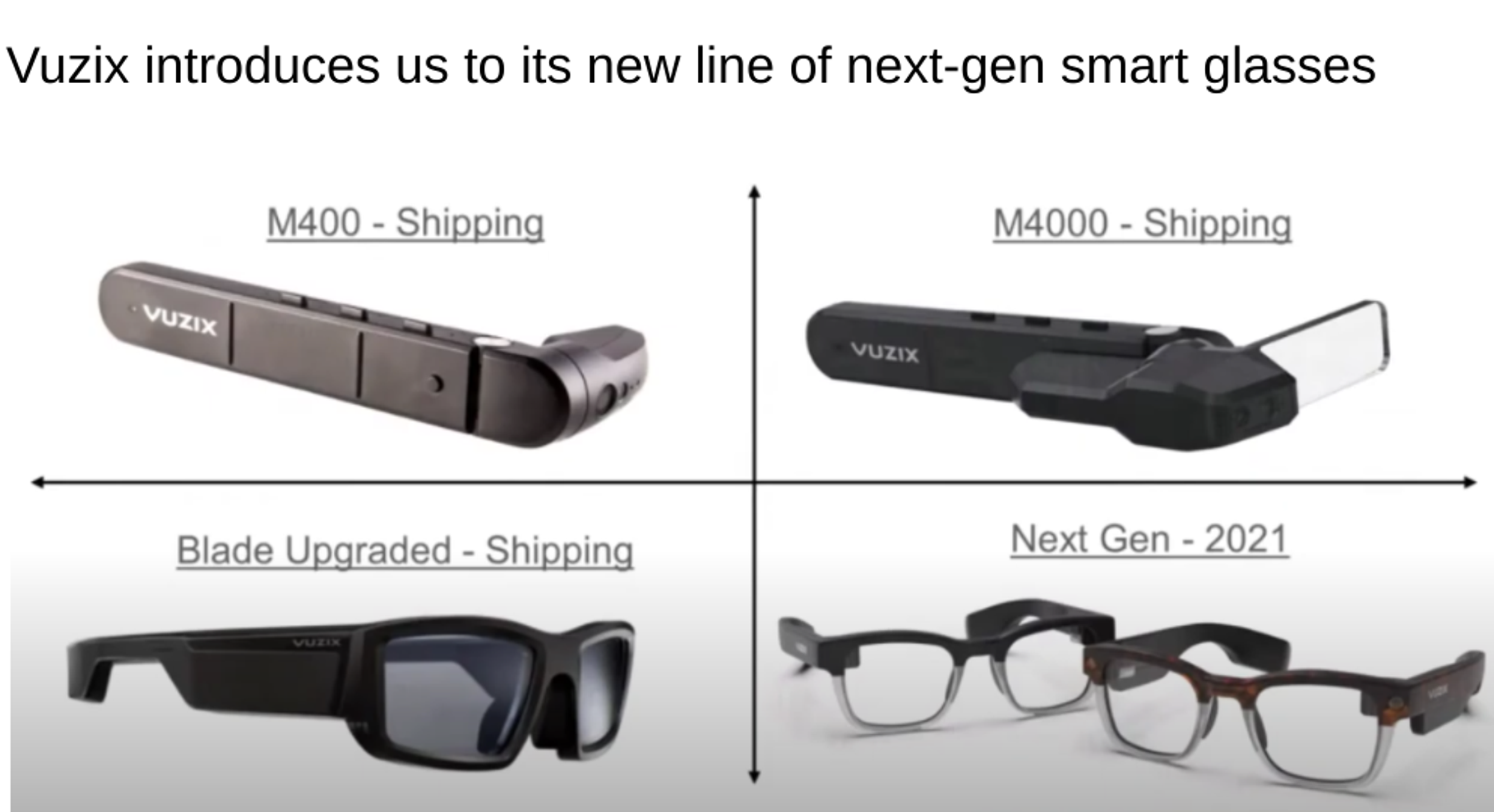 Vuzix | Will the Next Big Trend in Wearables be Smart Glasses? 4 Vuzix | Will the Next Big Trend in Wearables be Smart Glasses? screenshot 2021 06 24 2.24.23 pm.png?optimize=medium&dpr=1 For the last year, all eyes have been on Vuzix (NASDAQ: VUZI), and now we know why.