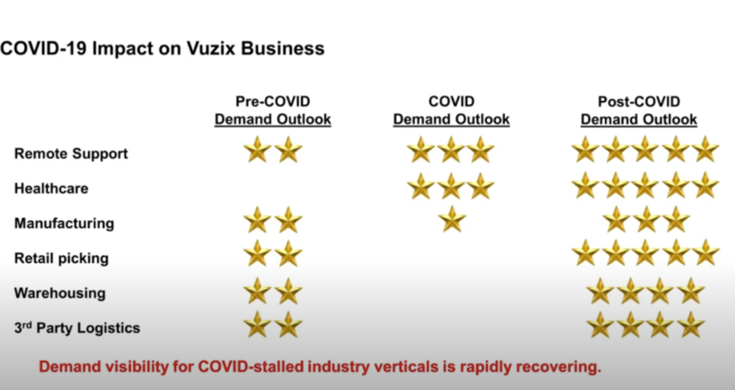 screenshot 2021 06 24 2.25.37 pm.png?optimize=medium&dpr=1 For the last year, all eyes have been on Vuzix (NASDAQ: VUZI), and now we know why. 