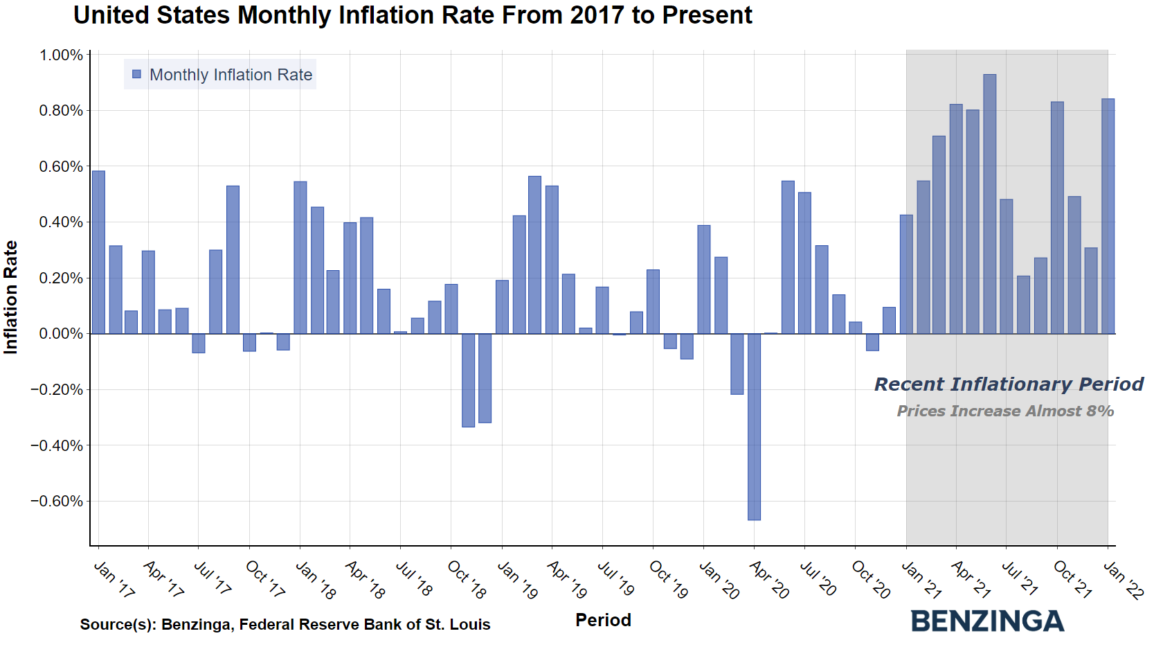 inflation_chart.png