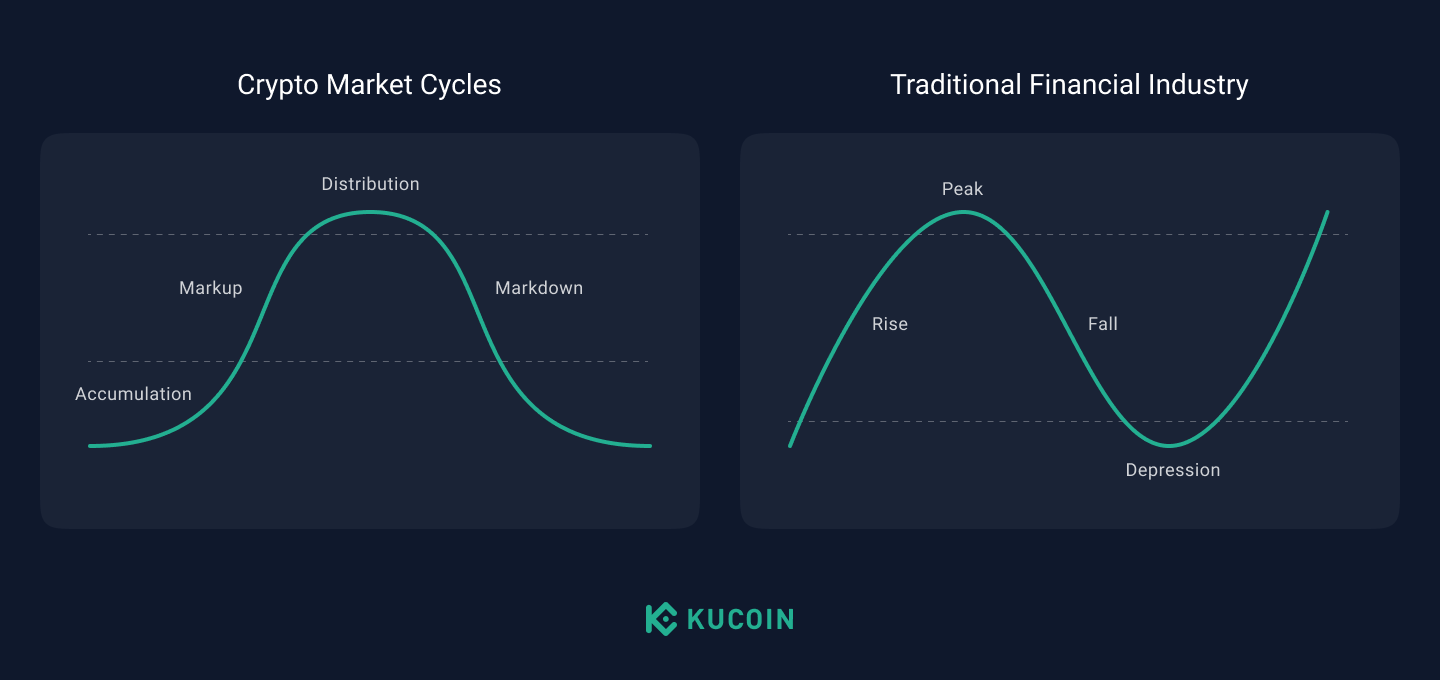 cycle_phases.png