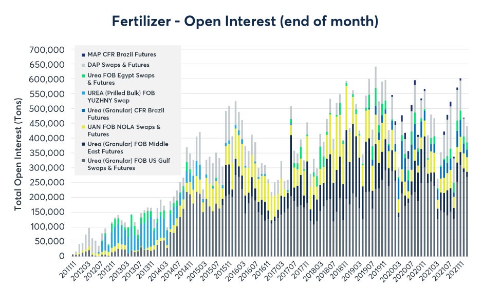 december-2021-fertilizer-report-fig01_0.jpeg