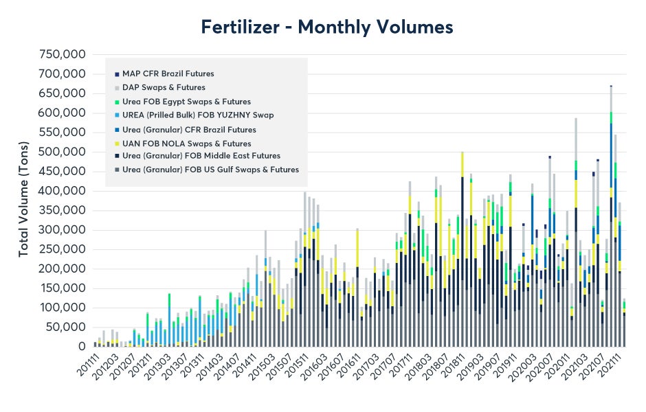 december-2021-fertilizer-report-fig02_0.jpeg