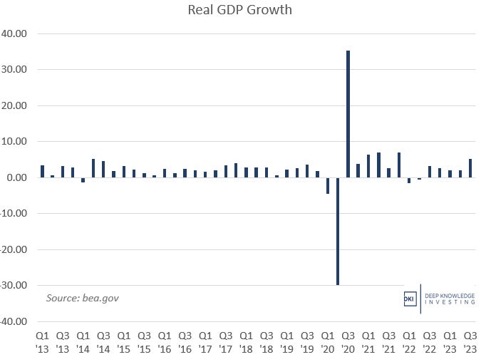 gdp_growth_3q_23_revised.jpg