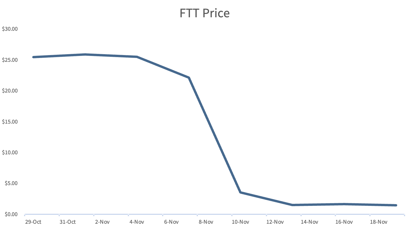 FTT price.png