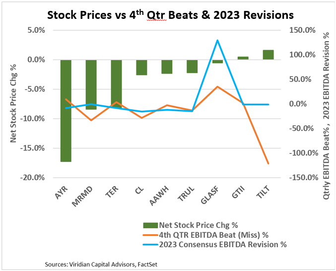 stock_prices_vs_4th_qtr_beats__2023_revisions.png