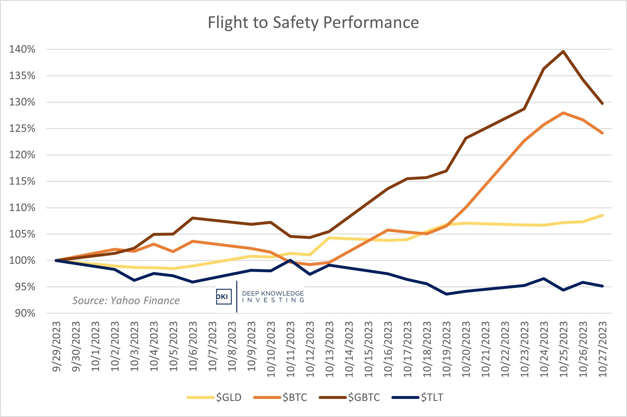flight_to_safety_performance.jpg