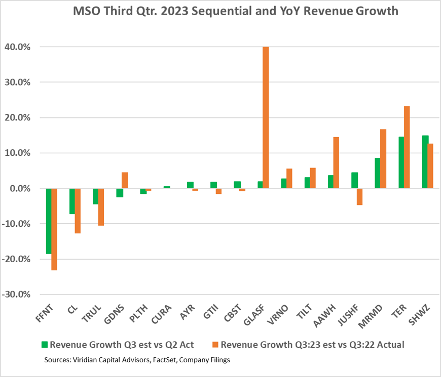 mso_revenue_growth.png