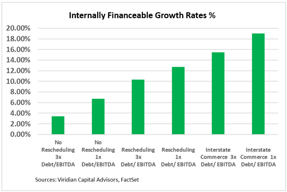 growth_rates.png