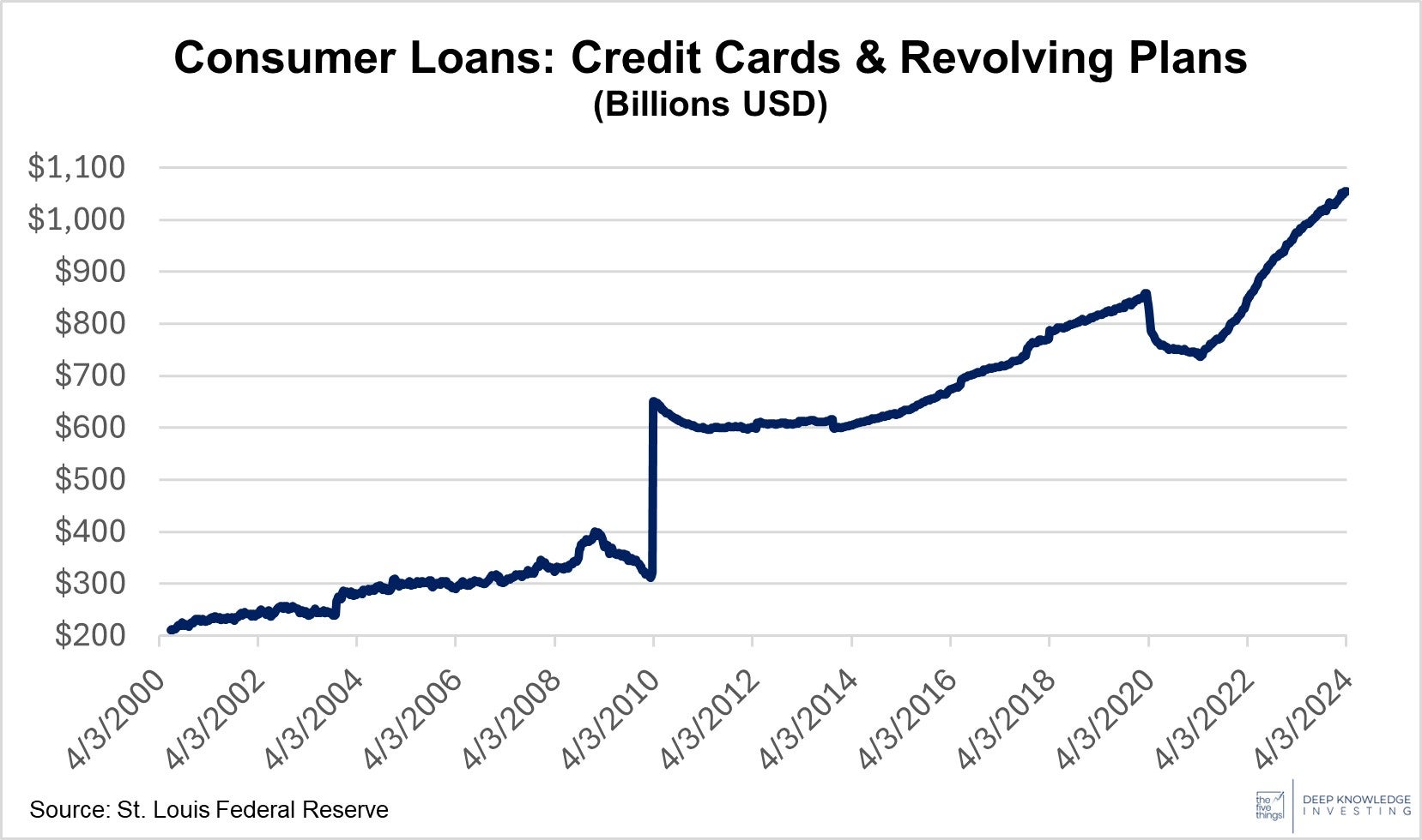 b_-_credit_card_debt_-_april_19th_2024.jpg