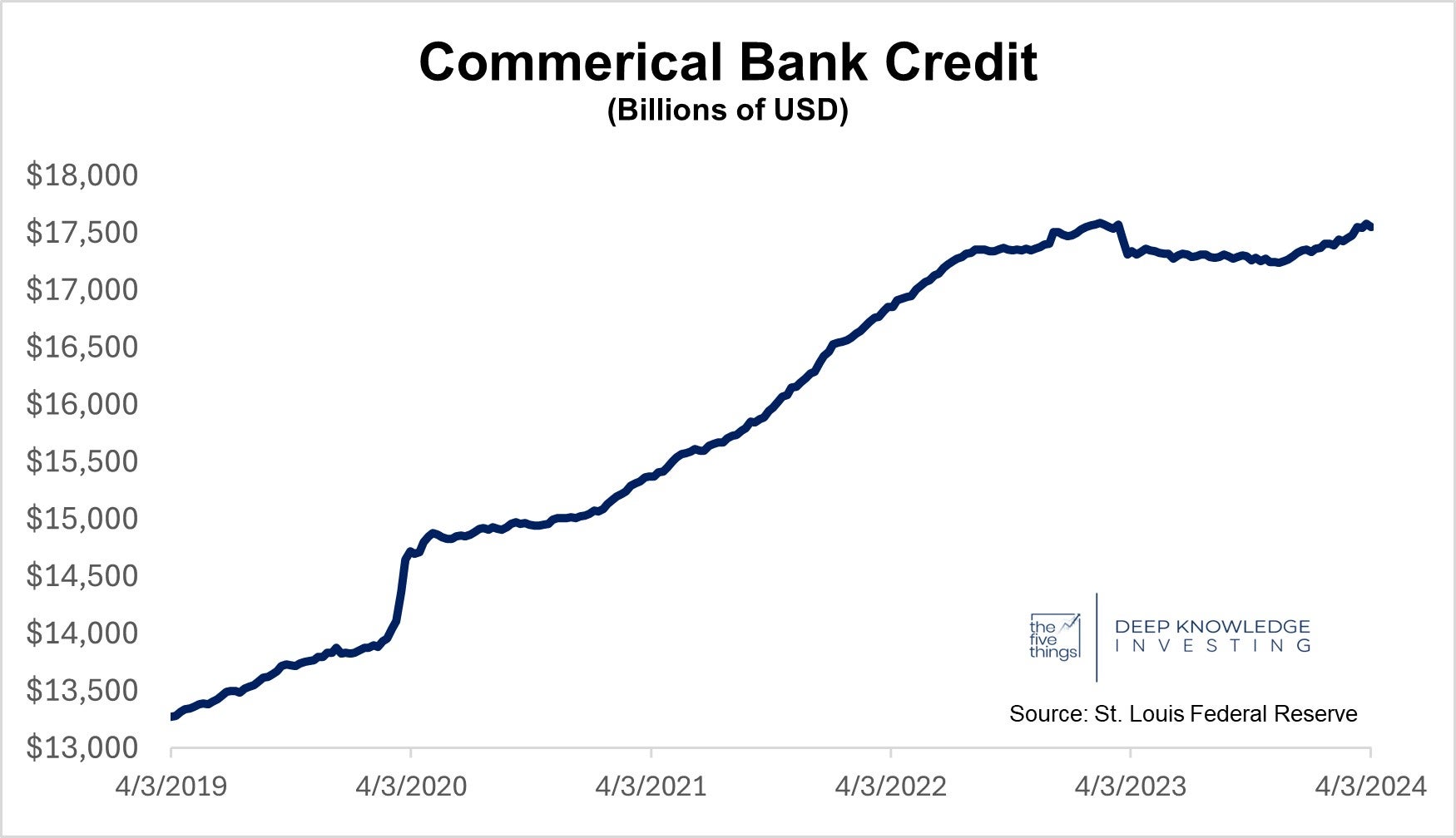 commerical_bank_credit_-_april_19th_2024.jpg