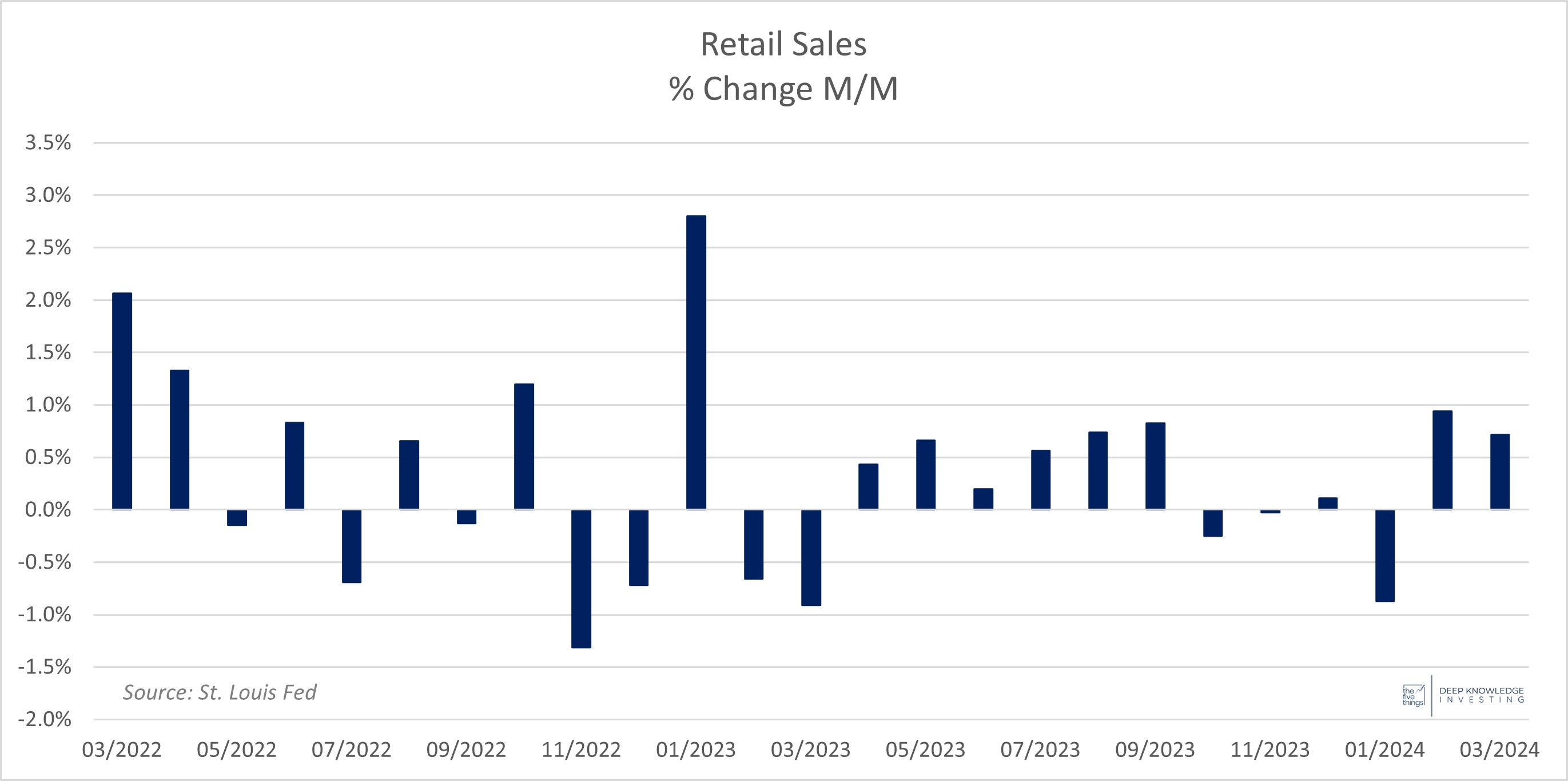 retail_sales_change_mm_-_april_19th_2024.jpg