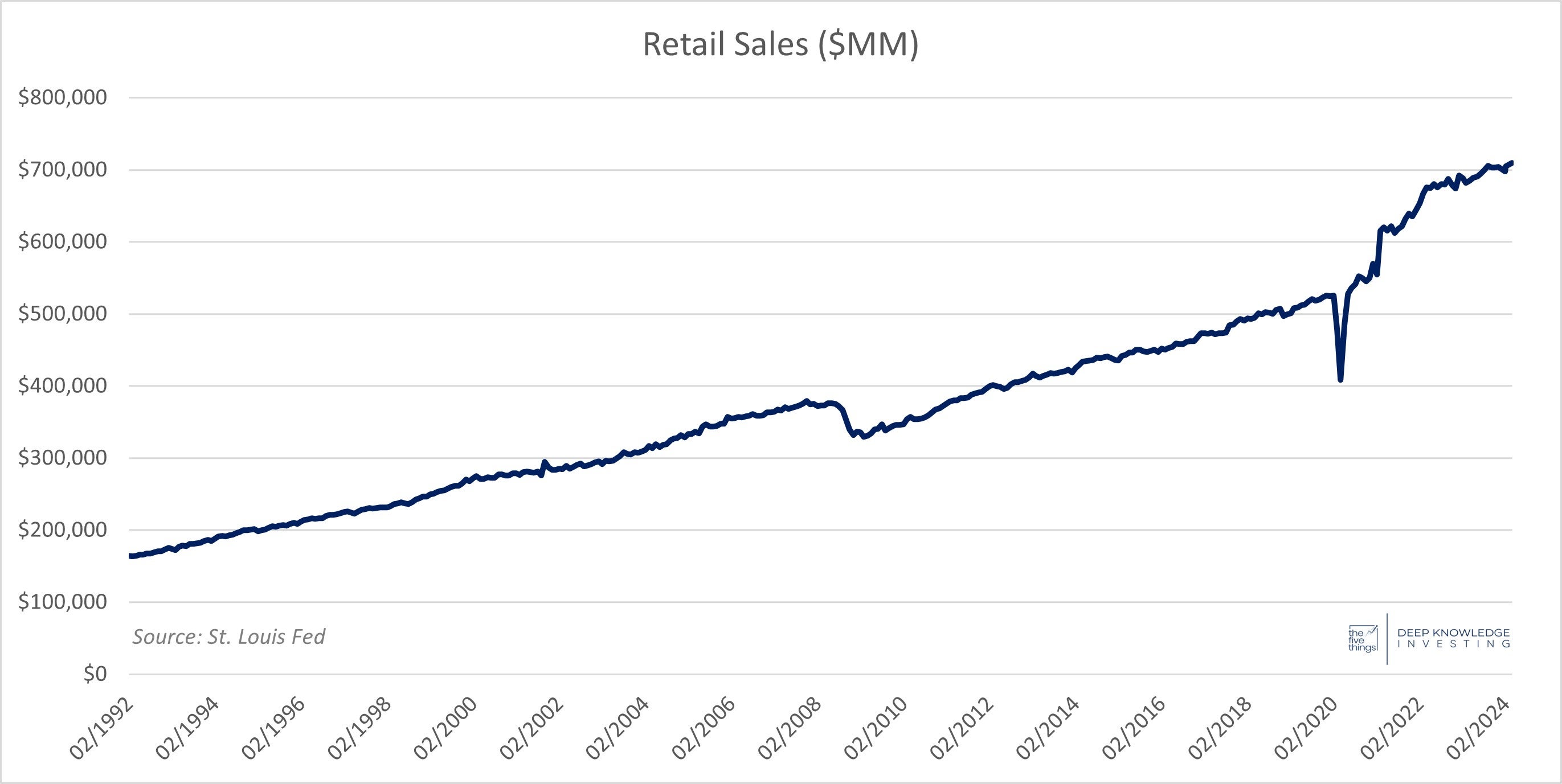 retail_sales_mm_-_april_19th_2024.jpg