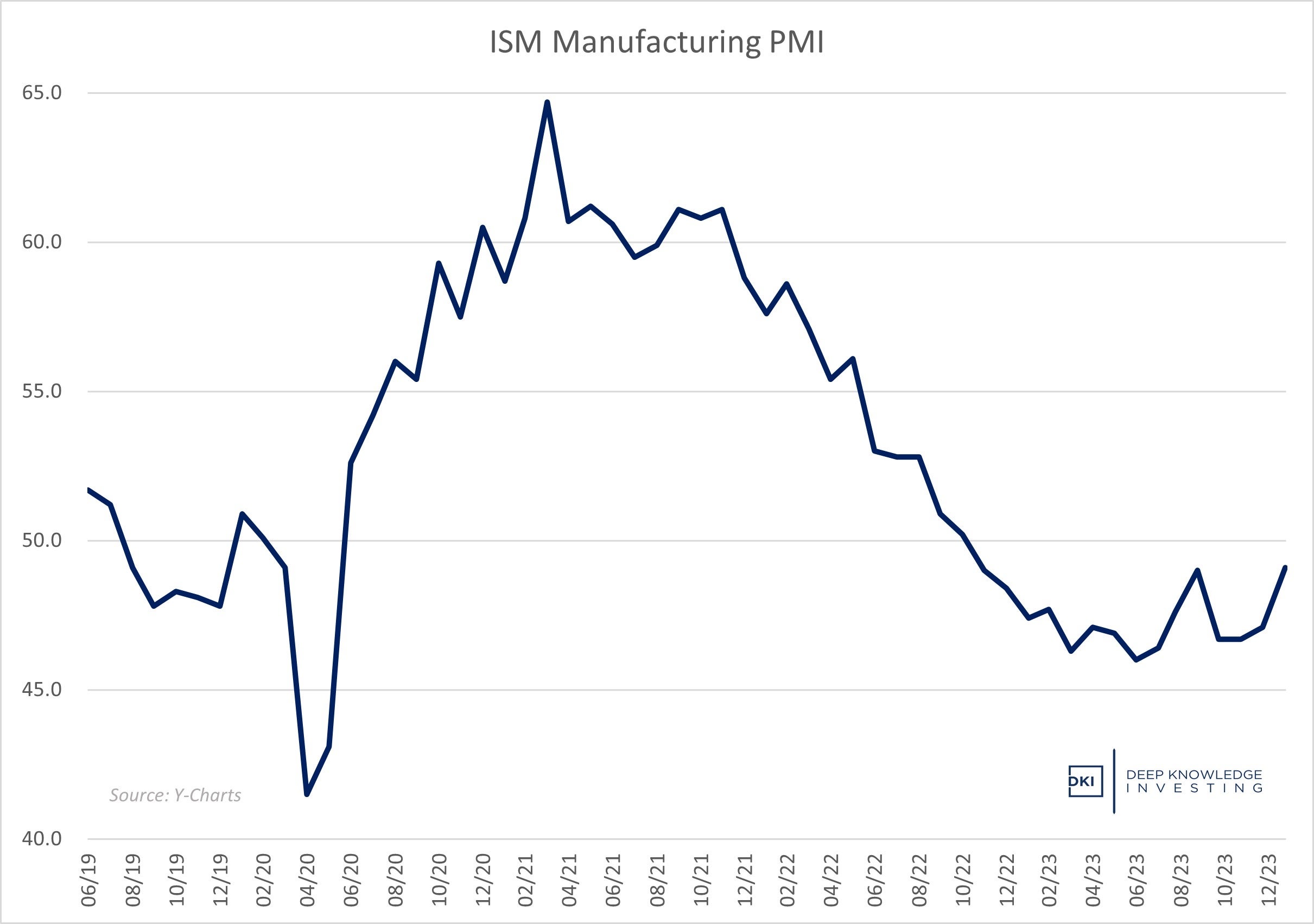 ism_manufacturing_pmi_-_feb._24.jpg