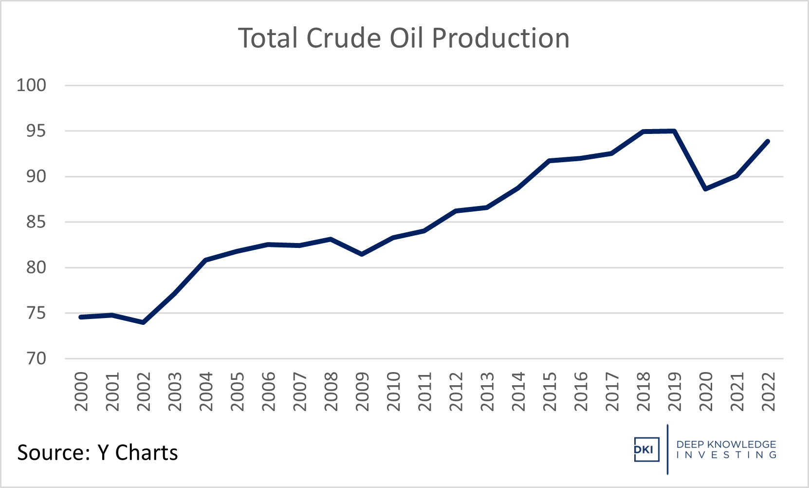 total_crude_oil_production.png