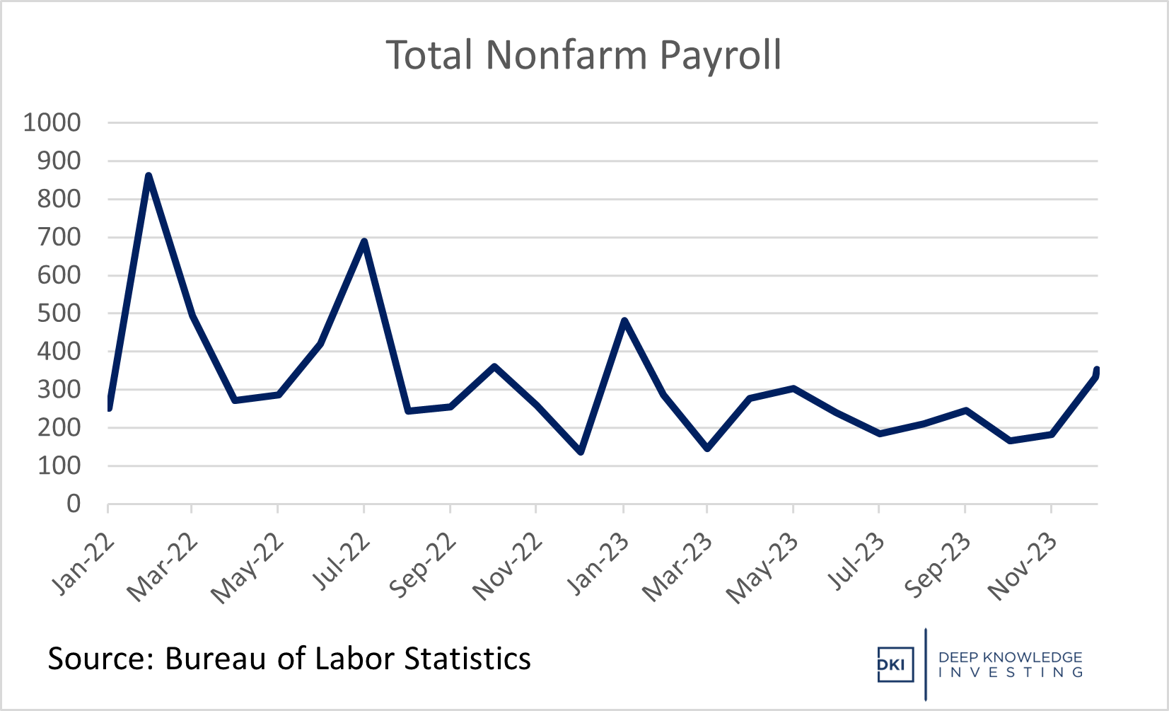 total_nonfarm_payroll.png