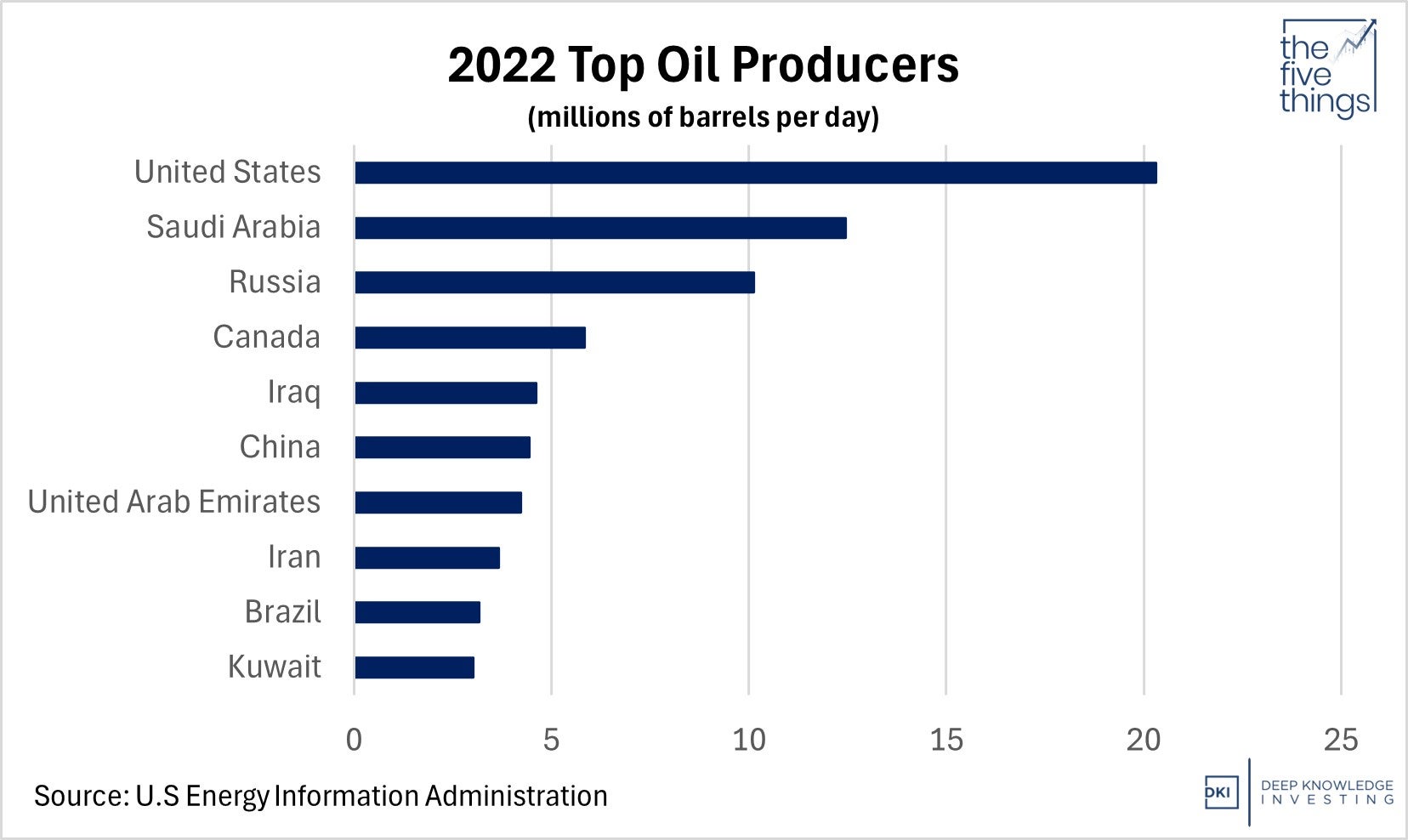 2022_top_oil_producers_.jpg