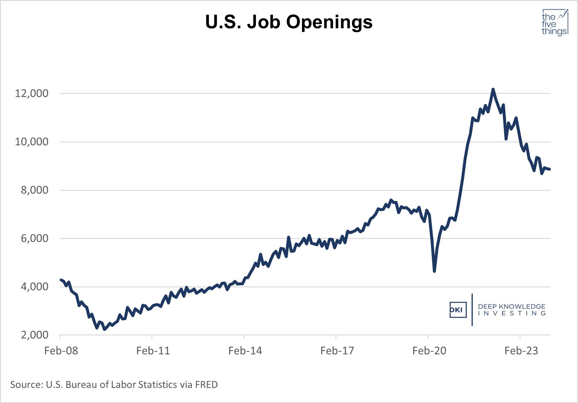 us_job_openings_-_march_24.jpg