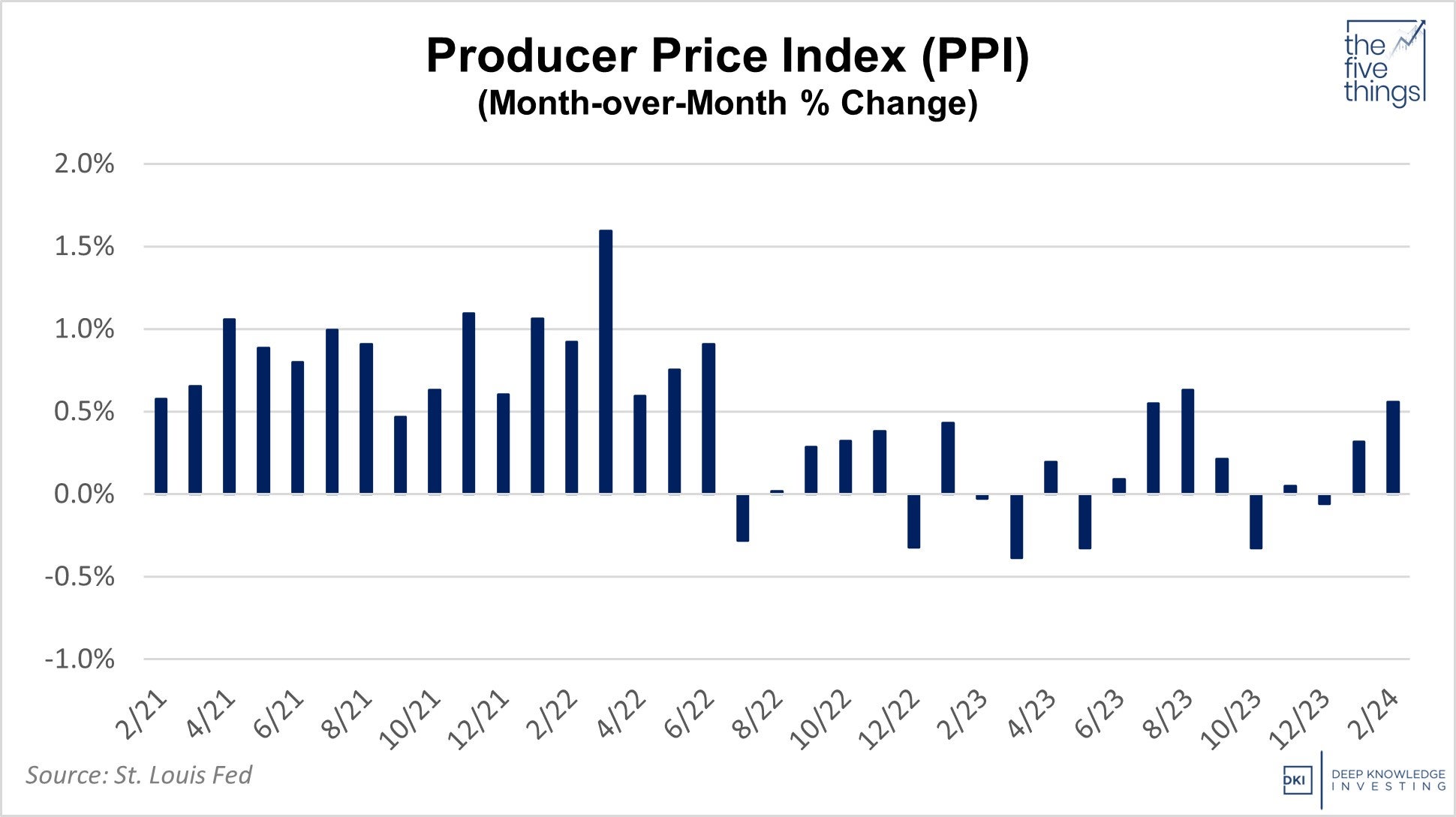 ppi_monthly__change_march_15th.jpg