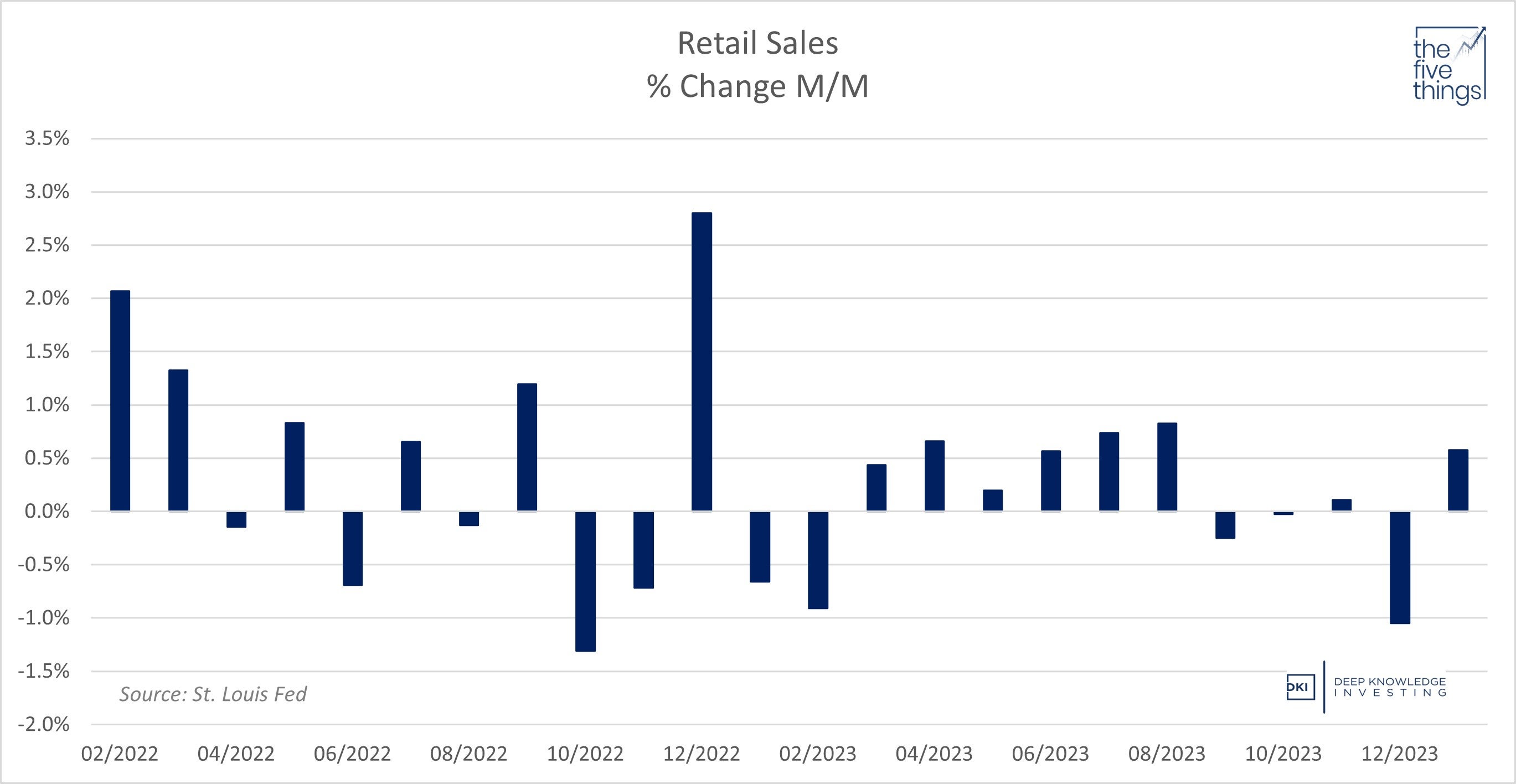 retail_sales__change_mm_march_15th.jpg