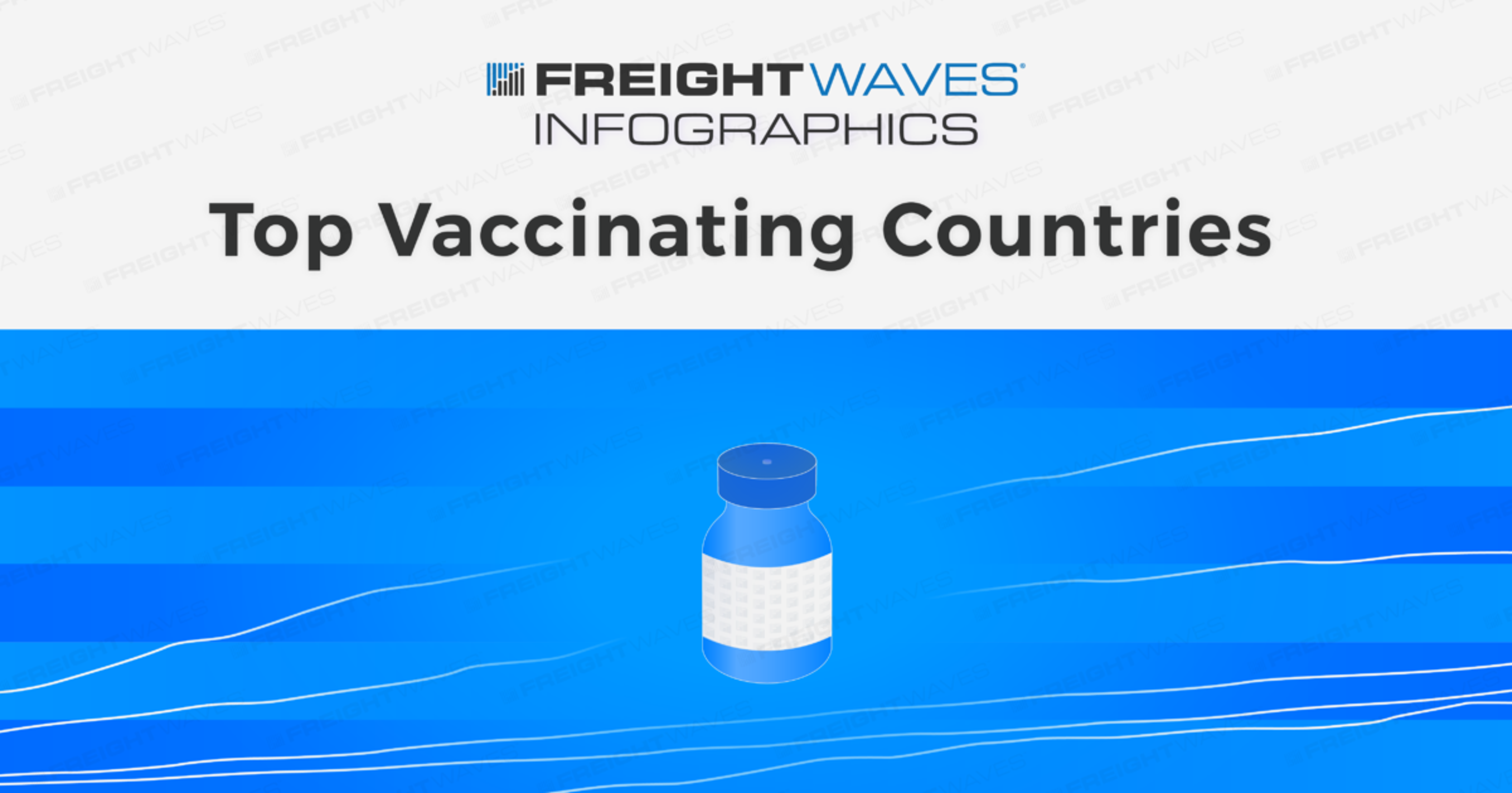 Daily Infographic: Top Vaccinating Countries