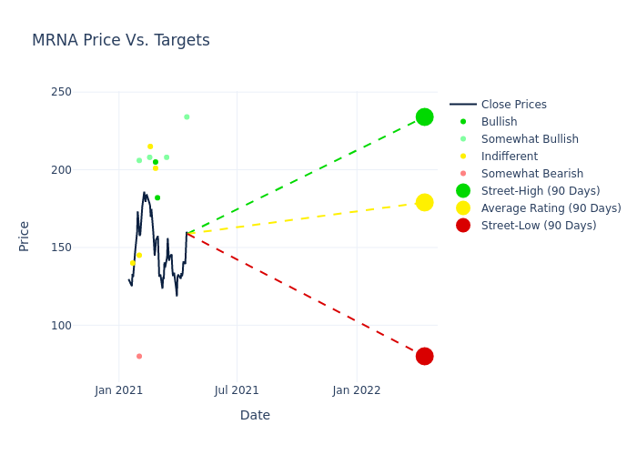 price target chart